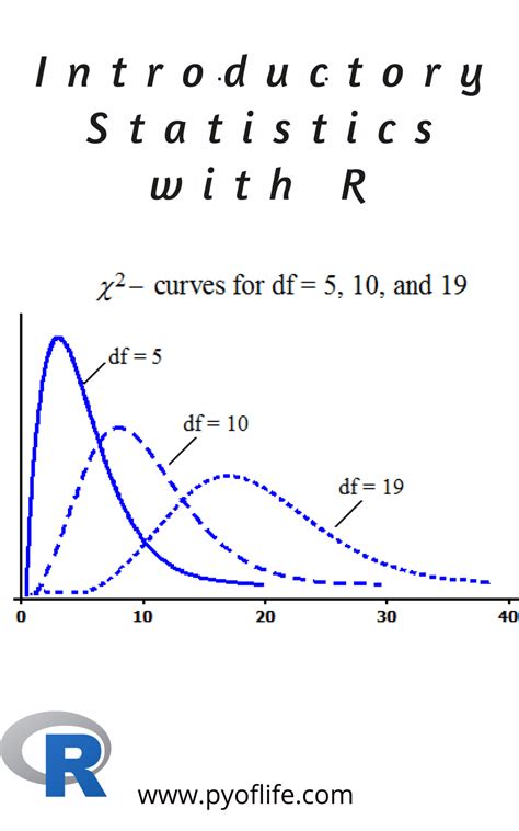 odds ratio prism|Introduction to Statistics Using R .